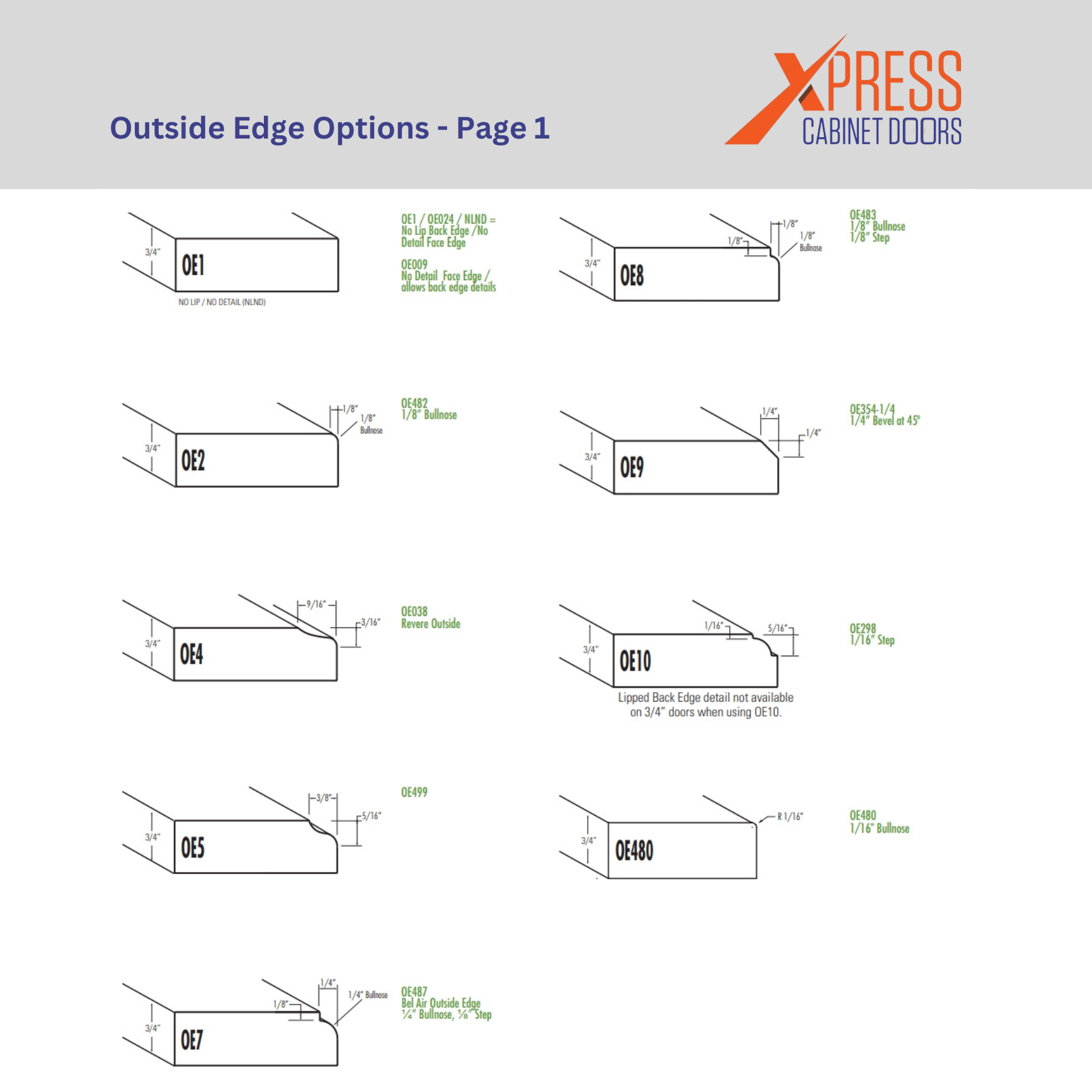 Custom cabinet door outside edge options