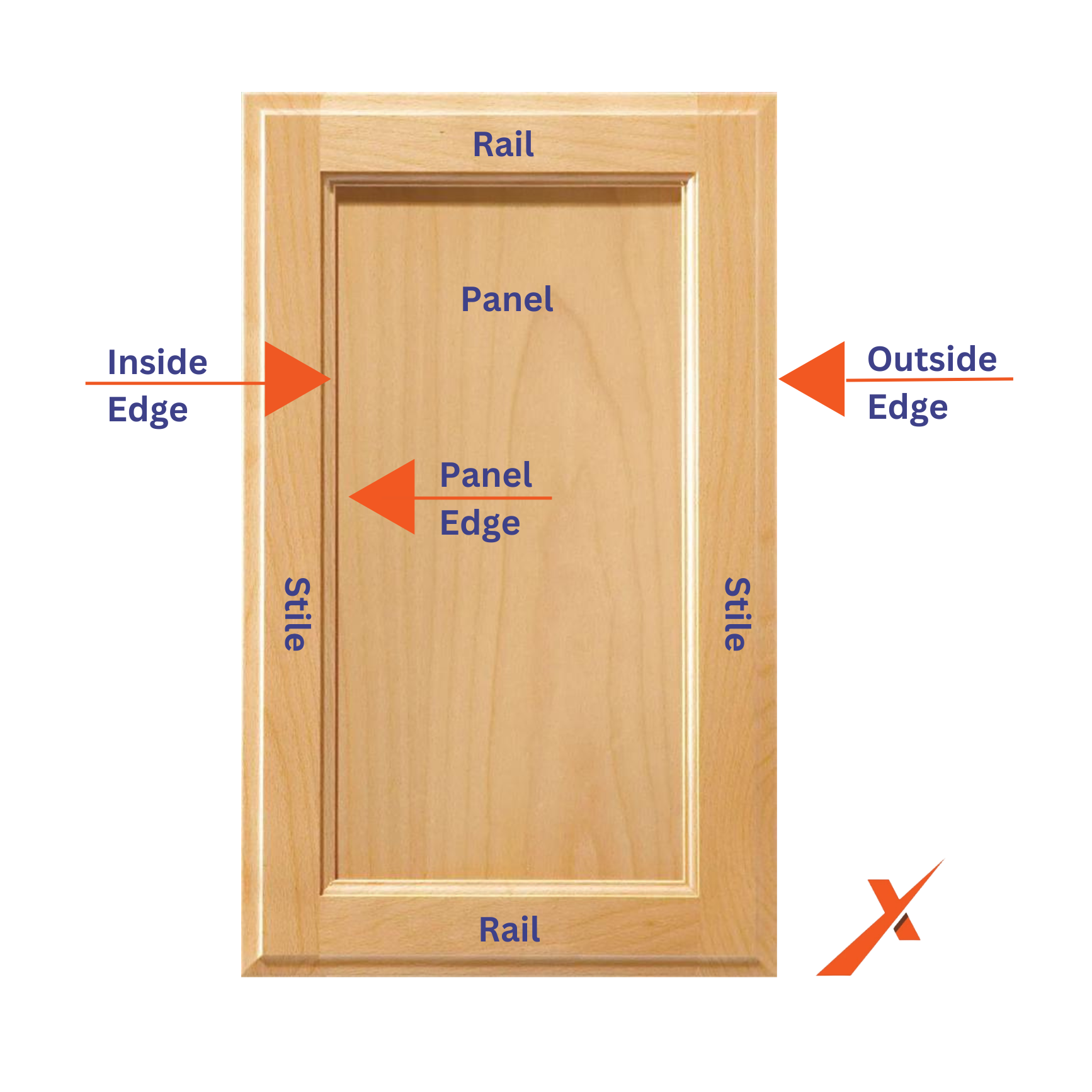 Diagram of a cabinet door