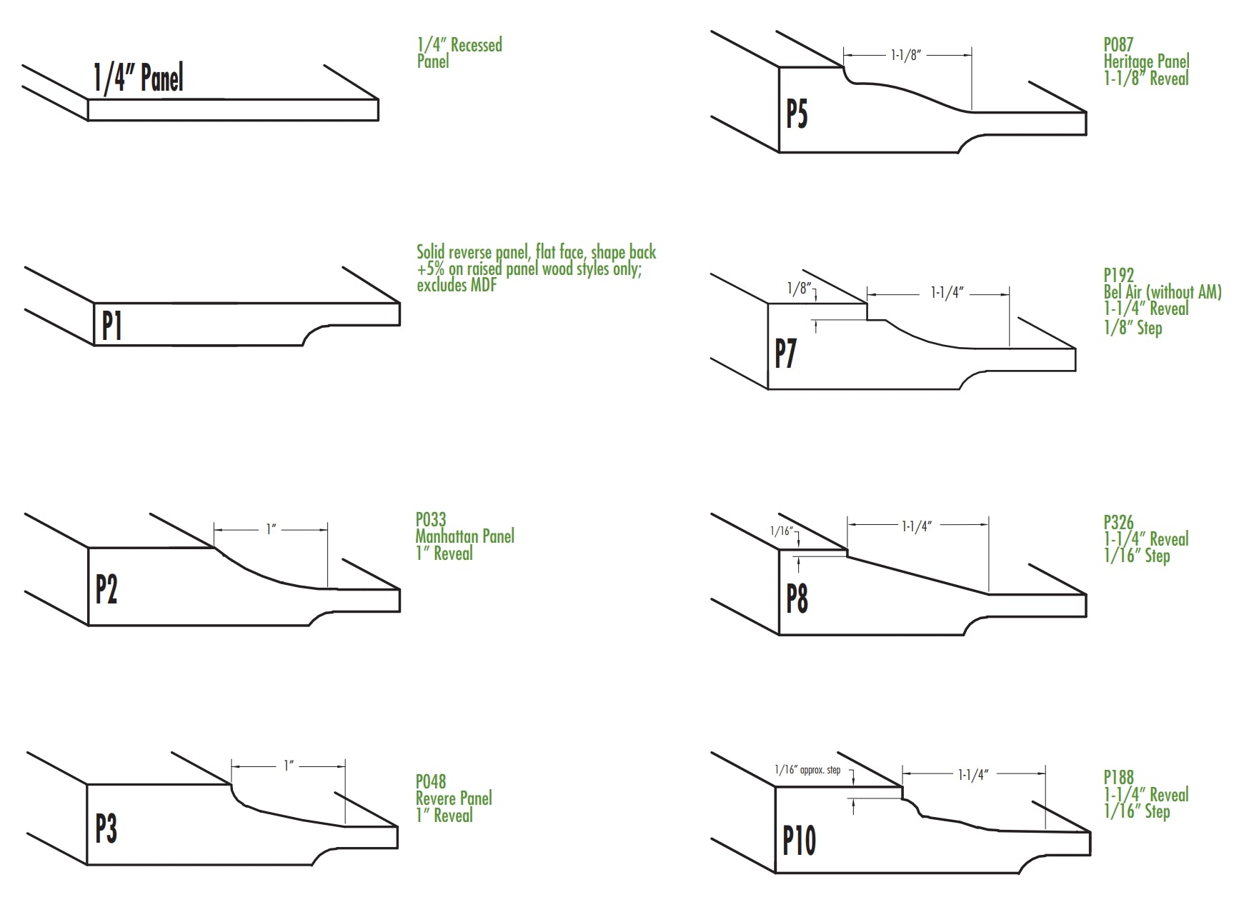 Cabinet Panel Edge Options