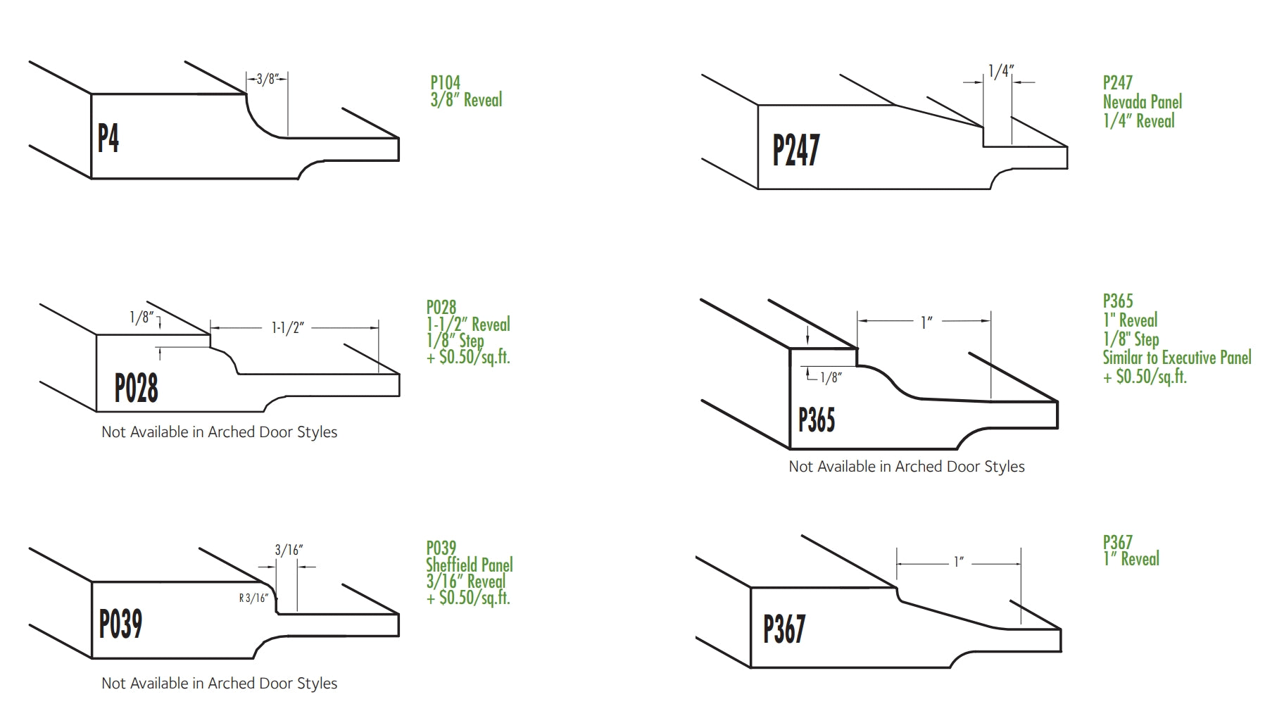 Cabinet Panel Edge Options