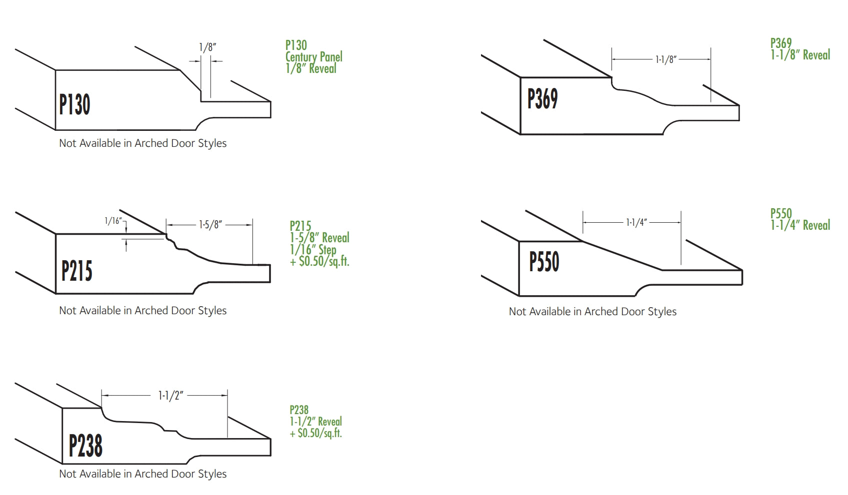 Cabinet Panel Edge Options