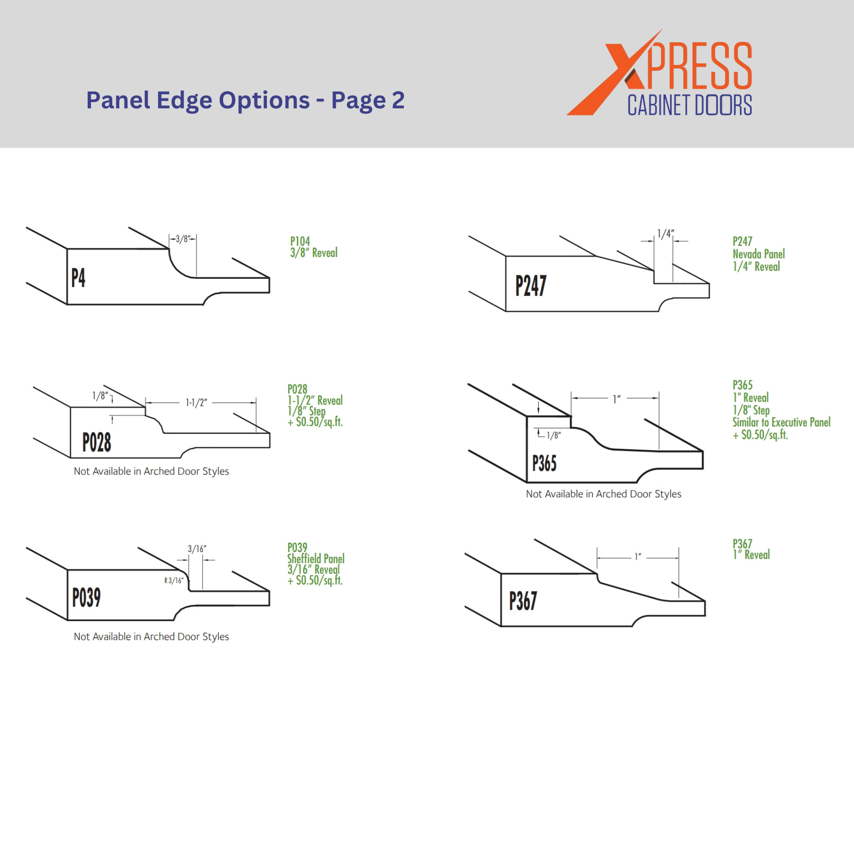 Custom cabinet door panel edge options