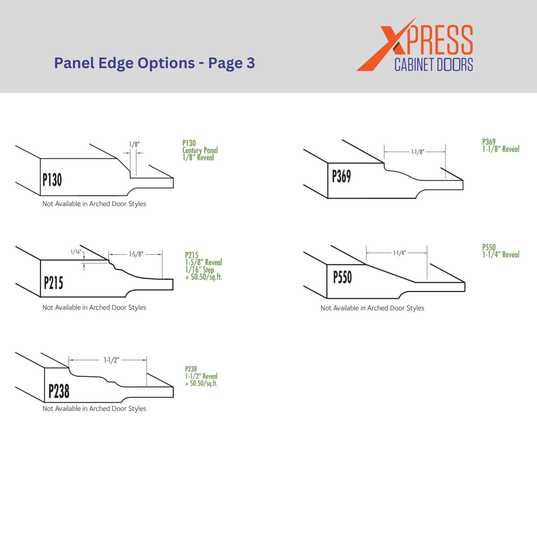 Custom cabinet door panel edge options