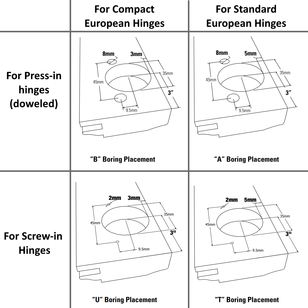 Hinge and boring diagram for JP7 thermofoil cabinet door