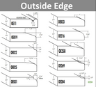 Outside edge detail for RTF cabinet doors